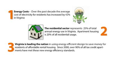 Housing Fact Sheet page 1: Energy Costs, Resdidential Sectors, Virginia is Leading the Nation