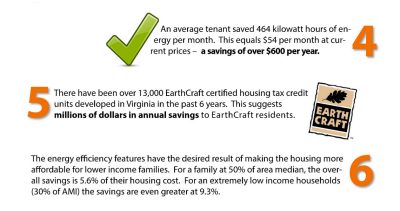 Housing Fact Sheet page 2: Energy Savings, Housing tax Credits, Energy Efficiency Features