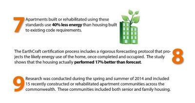 Housing Fact Sheet page 3: Energy Efficiency, Performance, Research