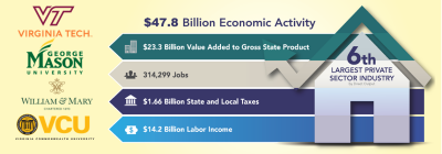 House Report banner graphic showing $47.8 Billion Economic Activity broken down