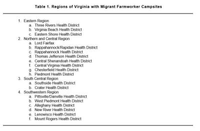 Table 1: Regions of Virginia with Migrant Farmworker Campsites