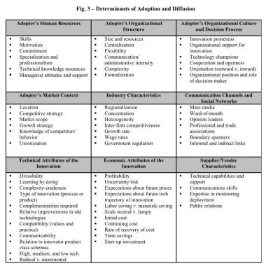 Fig 3: Determinants of Adoption and Diffusion Table
