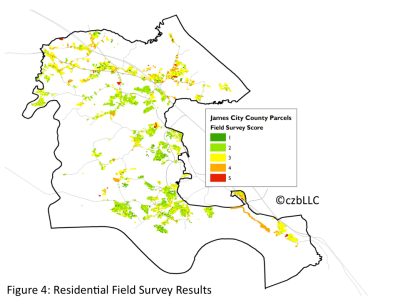 Figure 4: Residential Field Survey Results