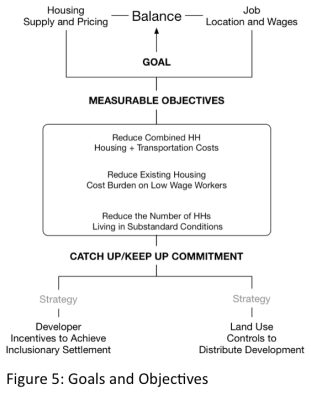 Figure 5: Goals and Objectives